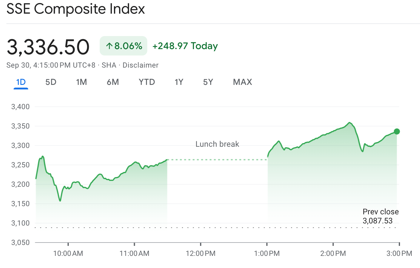 Stocks rise in China on property stimulus